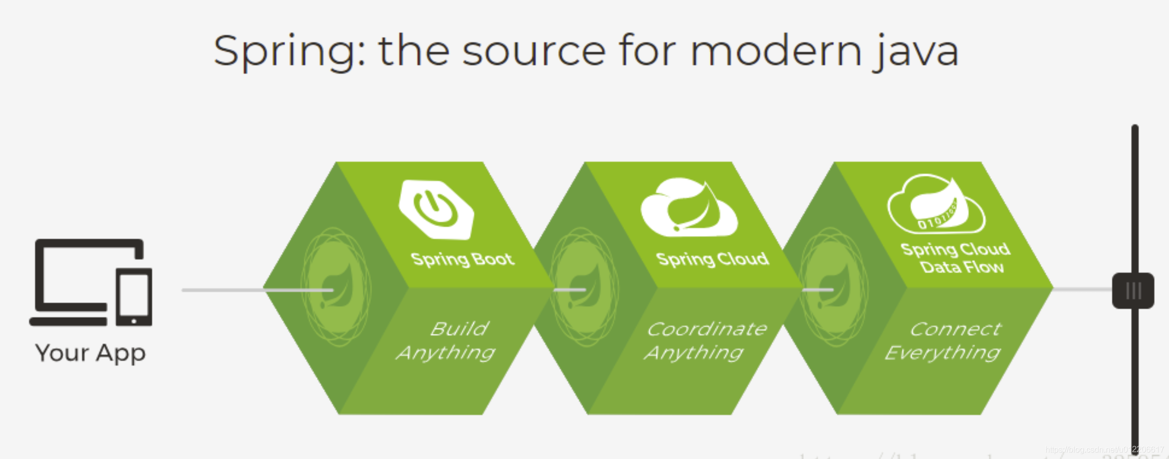 SpringBoot与SpringCloud