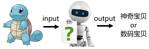 神奇宝贝or数码宝贝